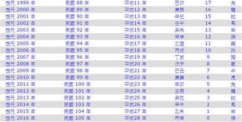 2013年是什麼年|民國年份、西元年份、日本年號、中國年號、歲次對照。